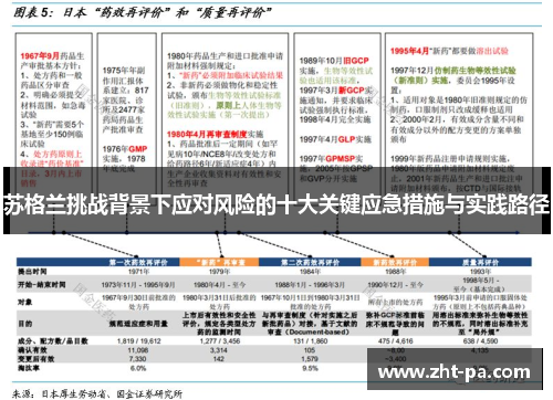 苏格兰挑战背景下应对风险的十大关键应急措施与实践路径