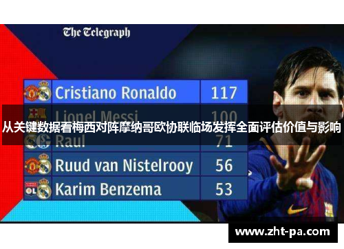 从关键数据看梅西对阵摩纳哥欧协联临场发挥全面评估价值与影响