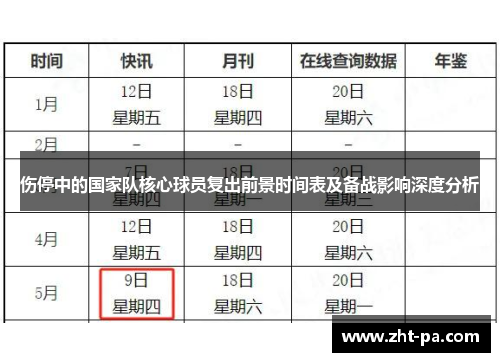 伤停中的国家队核心球员复出前景时间表及备战影响深度分析