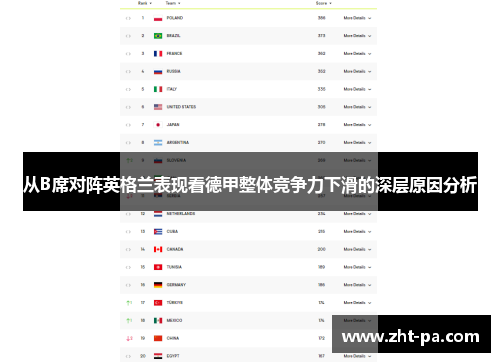 从B席对阵英格兰表现看德甲整体竞争力下滑的深层原因分析 从B席对阵英格兰表现看德甲整体竞争力下滑的深层原因分析
