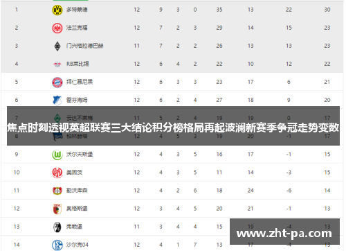 焦点时刻透视英超联赛三大结论积分榜格局再起波澜新赛季争冠走势变数