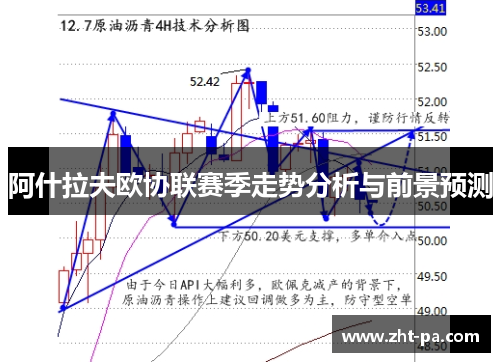 阿什拉夫欧协联赛季走势分析与前景预测
