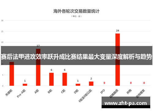 赛后法甲进攻效率跃升成比赛结果最大变量深度解析与趋势