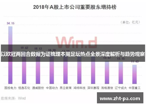 以欧冠两回合数据为证梳理本周足坛热点全景深度解析与趋势观察