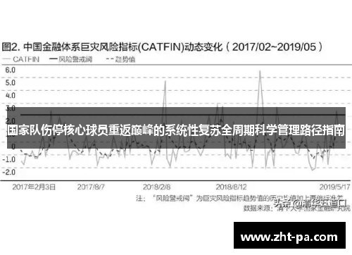 国家队伤停核心球员重返巅峰的系统性复苏全周期科学管理路径指南 国家队伤停核心球员重返巅峰的系统性复苏全周期科学管理路径指南