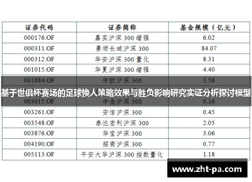 基于世俱杯赛场的足球换人策略效果与胜负影响研究实证分析探讨模型 基于世俱杯赛场的足球换人策略效果与胜负影响研究实证分析探讨模型