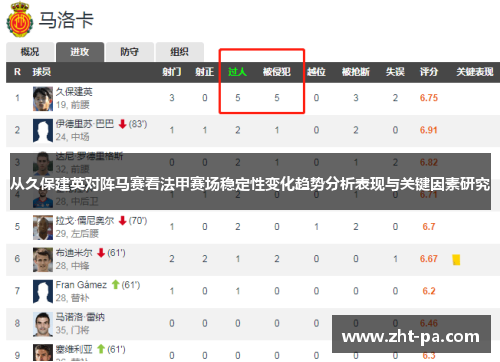 从久保建英对阵马赛看法甲赛场稳定性变化趋势分析表现与关键因素研究
