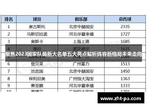 聚焦2023国家队最新大名单五大亮点解析阵容新格局未来走向