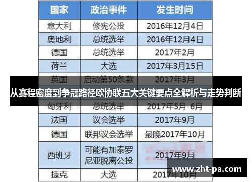 从赛程密度到争冠路径欧协联五大关键要点全解析与走势判断